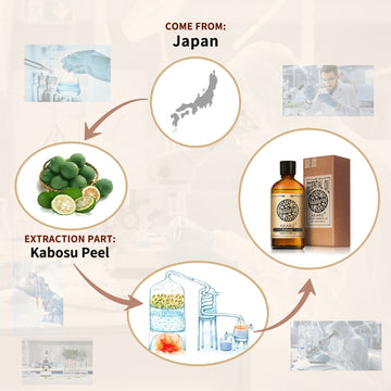 Kabosu Essential Oil AKARZ Natural And Pure ( 30ML 100ML)